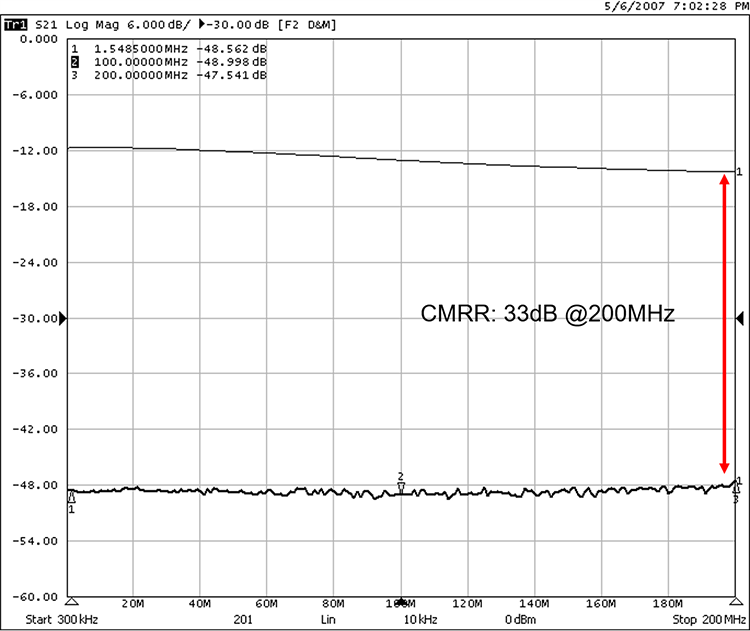 200M平衡探测器CMRR测试（S21）