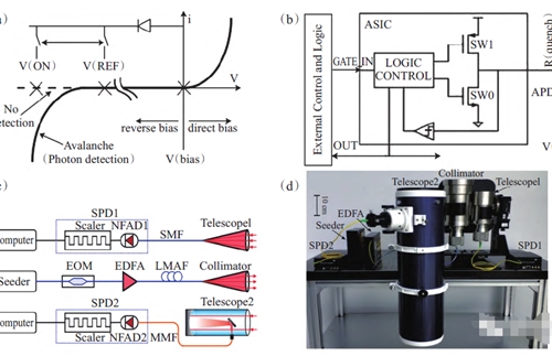 Single photon InGaAs photodetector