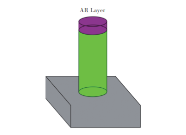 图 6 增加 AR 层的纳米柱单元示意图