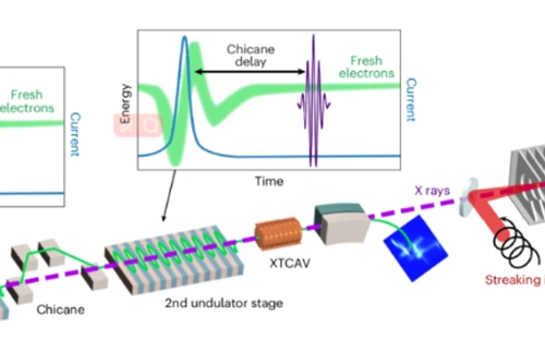 TW class attosecond X-ray pulse laser