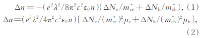 吸收系数变化和电子以及空穴浓度的关系公式图