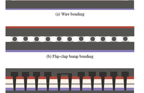 Optoelectronic integration method