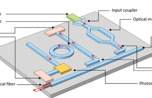 Silicon photonic data communication technology