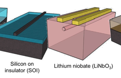 Photonic integrated circuit (PIC) material system