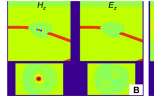 Design of photonic integrated circuit