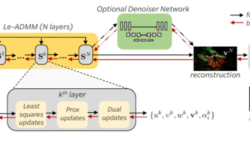 The importance of deep learning optical imaging