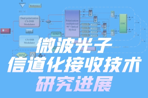 技术分享 | 微波光子信道化接收技术研究进展