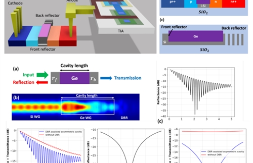 OFC2024 photodetectors