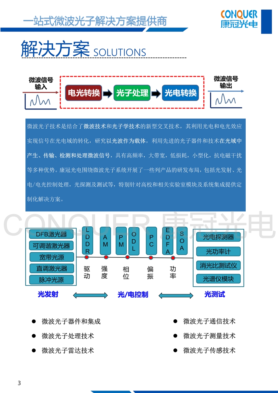 微波光子解决方案原理