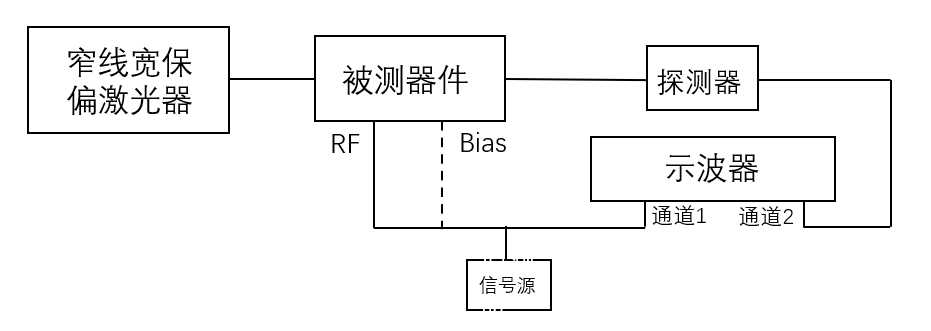 强度调制器半波电压测试框图 强度调制器半波电压测试框图