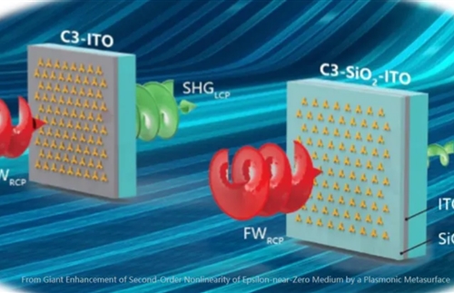 Overview of linear and nonlinear optics