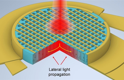New technology of thin silicon photodetector