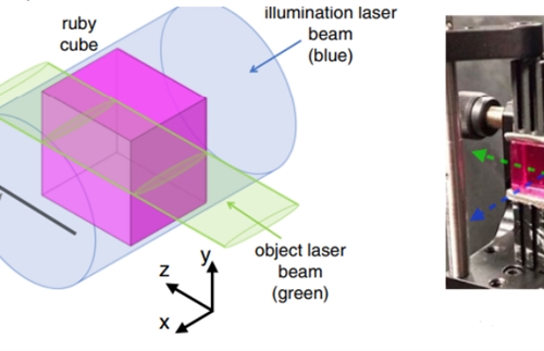 New idea of optical modulation
