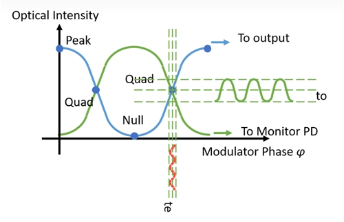 IQ Modulator Series: What is a Optical modulator?