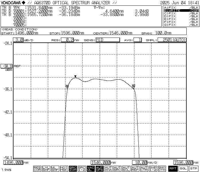EDFA典型光谱