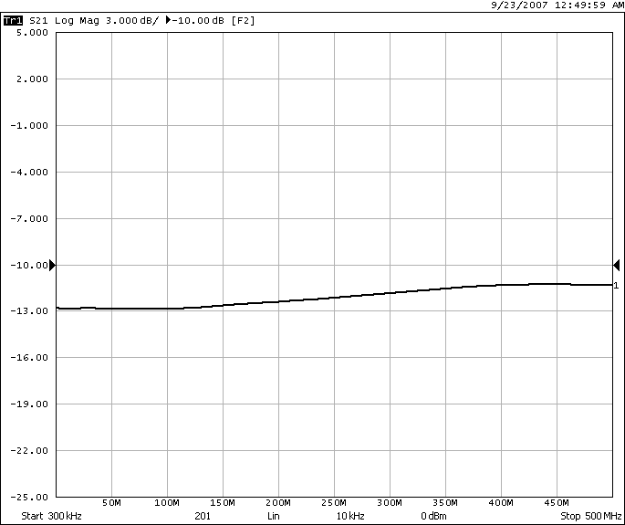 DC-500M 频响曲线测试图1