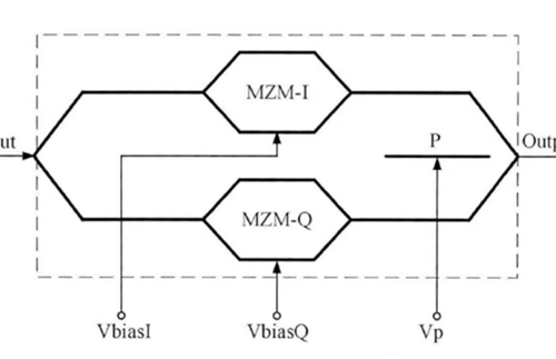 What is Mach-Zehnder Modulator