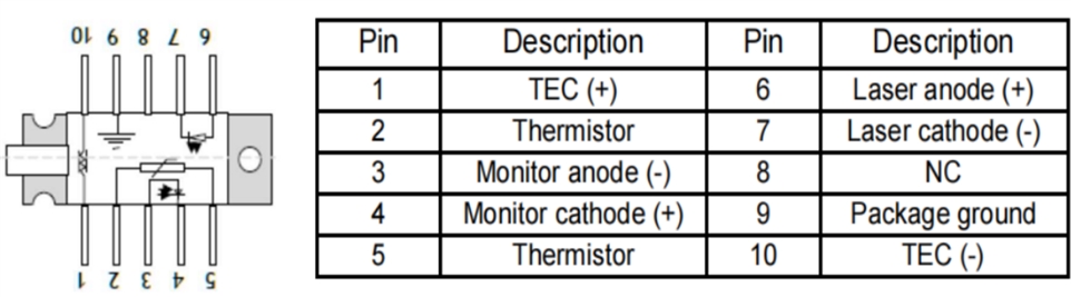 N型10PIN蝶形激光器驱动管脚定义图
