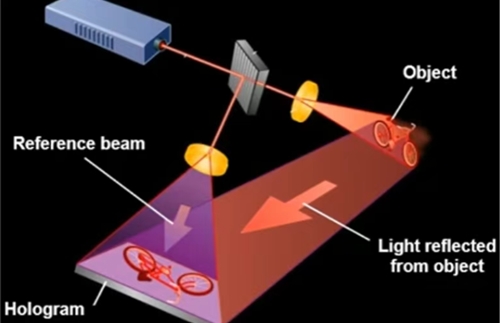 The cutting-edge applications in optics led by optical modulators