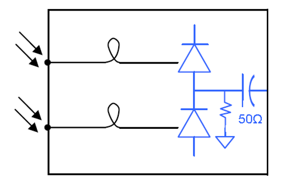 平衡光探测模块工作原理