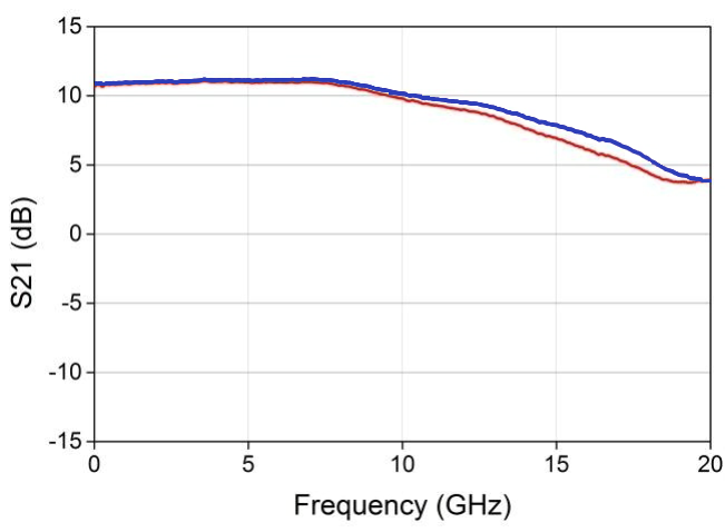 KG-BPD-10G响应曲线图