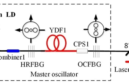 Optical path design of polarized fiber narrow-linewidth laser