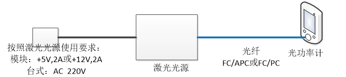 康冠光电光功率测试连接框图 康冠光电光功率测试连接框图
