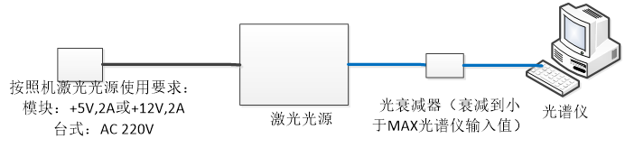 光谱测试连接框图 光谱测试连接框图