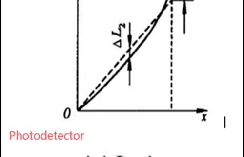 Analysis of System Errors of Photodetector