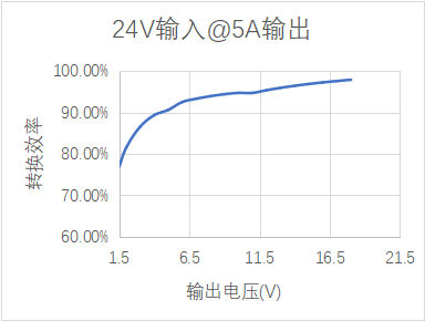 CSP-20A泵浦电流源转换效率图1